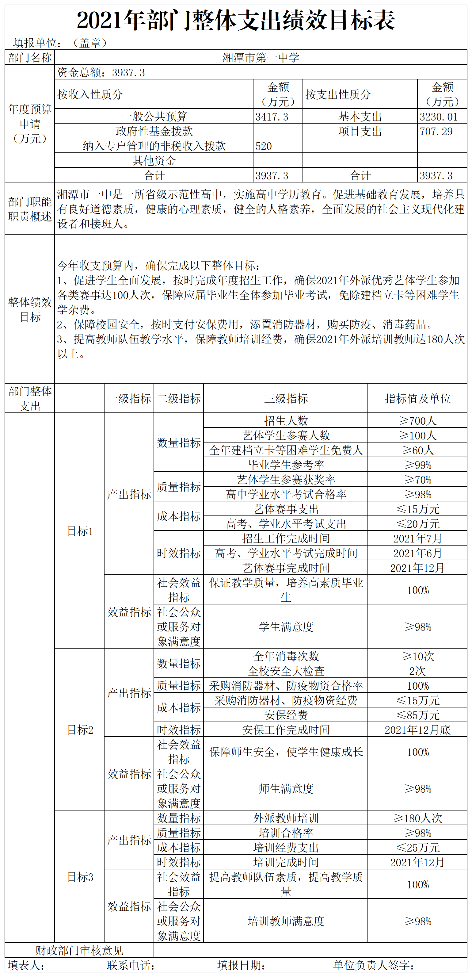 湘潭市第一中學(xué)2021年部門(mén)整體支出績(jī)效目標(biāo)申報(bào)表